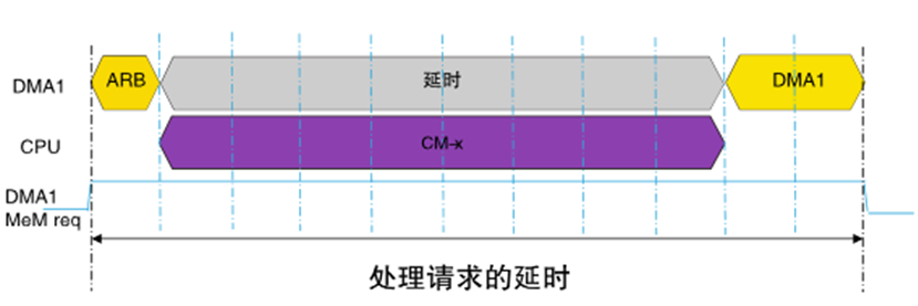 STM32芯片