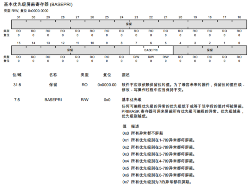 寄存器