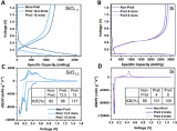重新阐明预锂化对硅<b class='flag-5'>阳极</b><b class='flag-5'>界面</b><b class='flag-5'>稳定</b>的作用