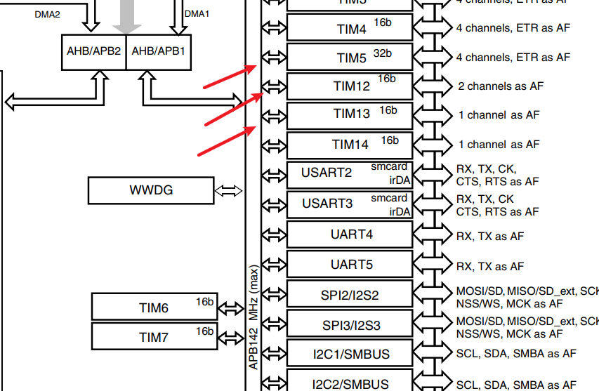 STM32