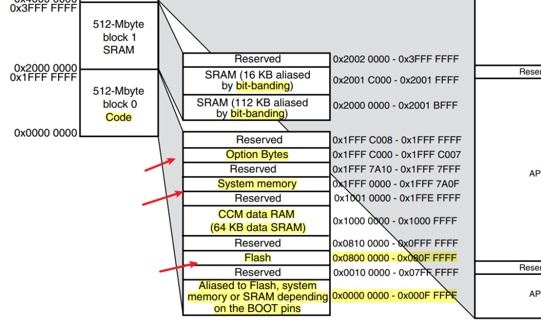 STM32