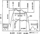 SAW濾波器datasheet數(shù)據(jù)介紹