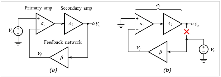 复合放大器的开环增益 ac 和噪声增益 1/β