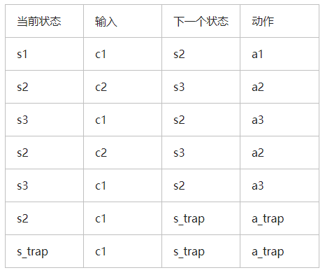 代码