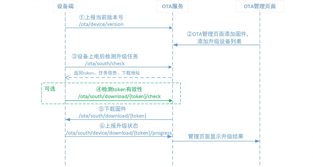 STM32