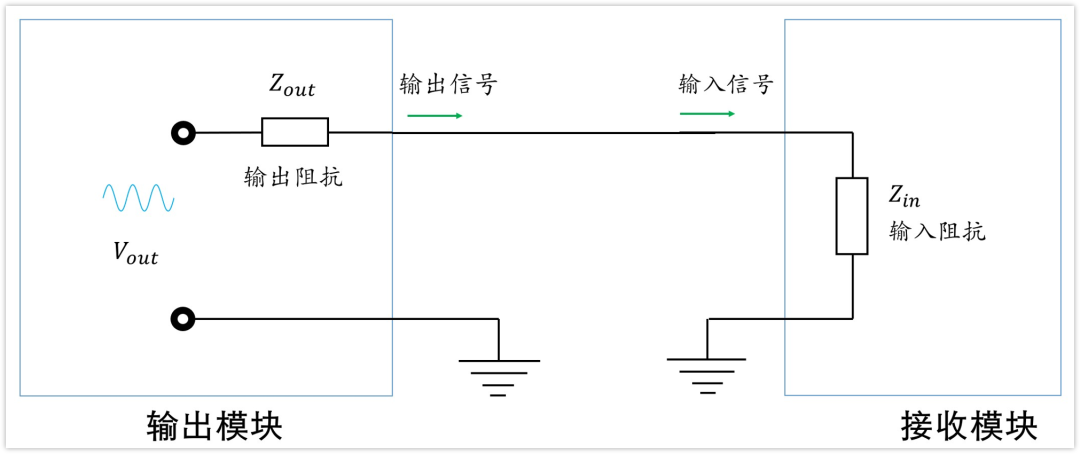 耦合电容