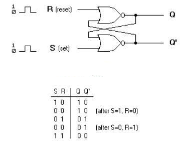 SR-闩锁-诺-门