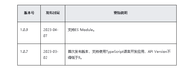 OpenHarmony端云一体化应用开发快速入门练习（上）基础配置-开源基础软件社区