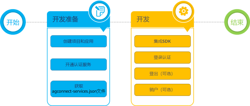 OpenHarmony端云一体化应用开发快速入门练习（上）基础配置-开源基础软件社区