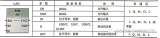 SIMATIC S7-1500 PLC左移指令(SHL)简述