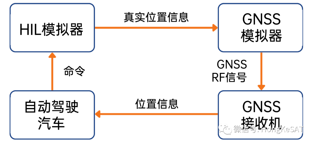 无线通信