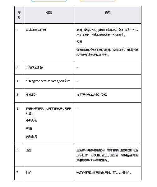 OpenHarmony端云一体化应用开发快速入门练习（上）基础配置-开源基础软件社区