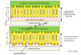 <b class='flag-5'>浅析</b>PCIE5.0中的<b class='flag-5'>仿真</b>设计及过孔影响