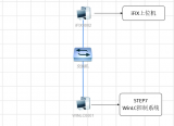 西门子软件PLC与组态软件通讯实例