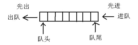 fir滤波器