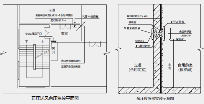 传感器