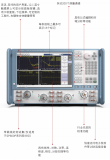 SP800系列网络分析仪测试频率范围高达67GHz！