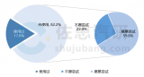 車載支付研究：生態體系是影響車載支付的關鍵因素