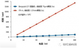 PCB承載大電流操作方法及注意事項(xiàng)