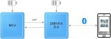 ZSB101A蓝牙单点定位方案助力数字钥匙应用