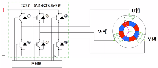 MOS管