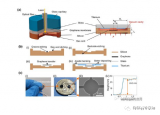 北京航空航天<b class='flag-5'>大学</b>：研制成功的<b class='flag-5'>高灵敏度</b>石墨烯MOEMS谐振<b class='flag-5'>压力传感器</b>