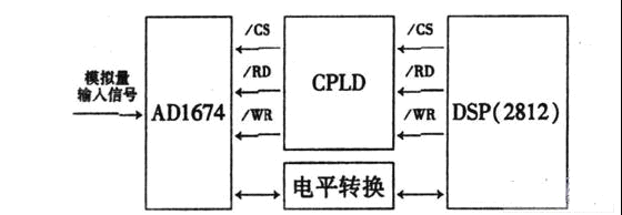 控制系统