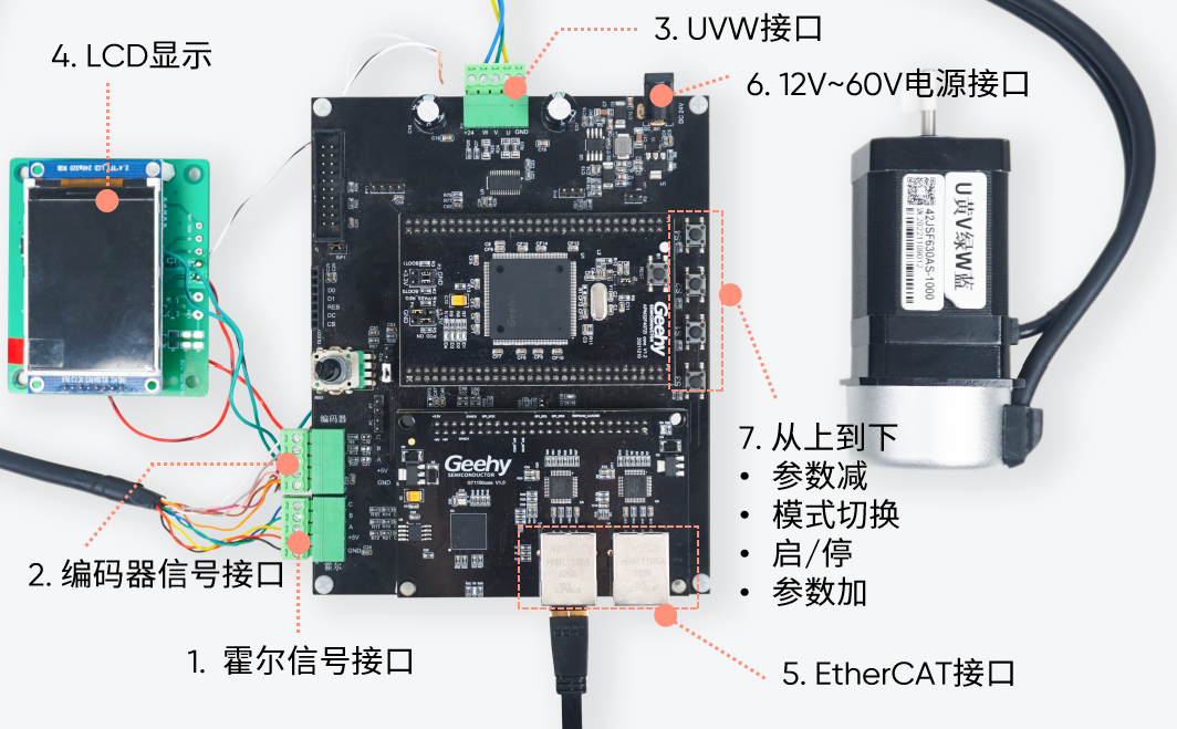 EtherCAT总线