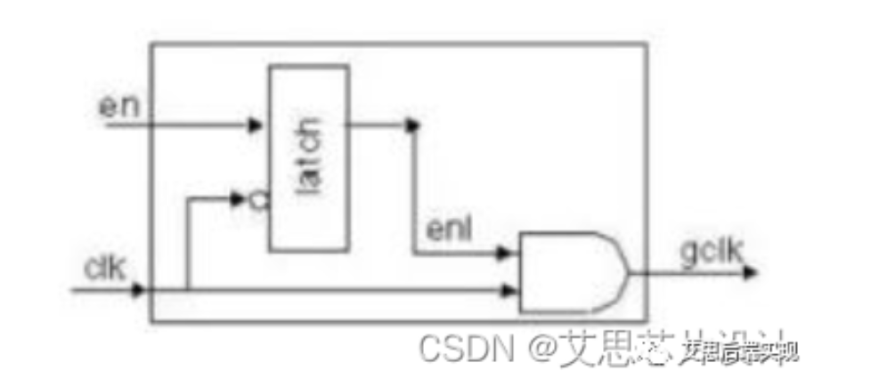 门控时钟