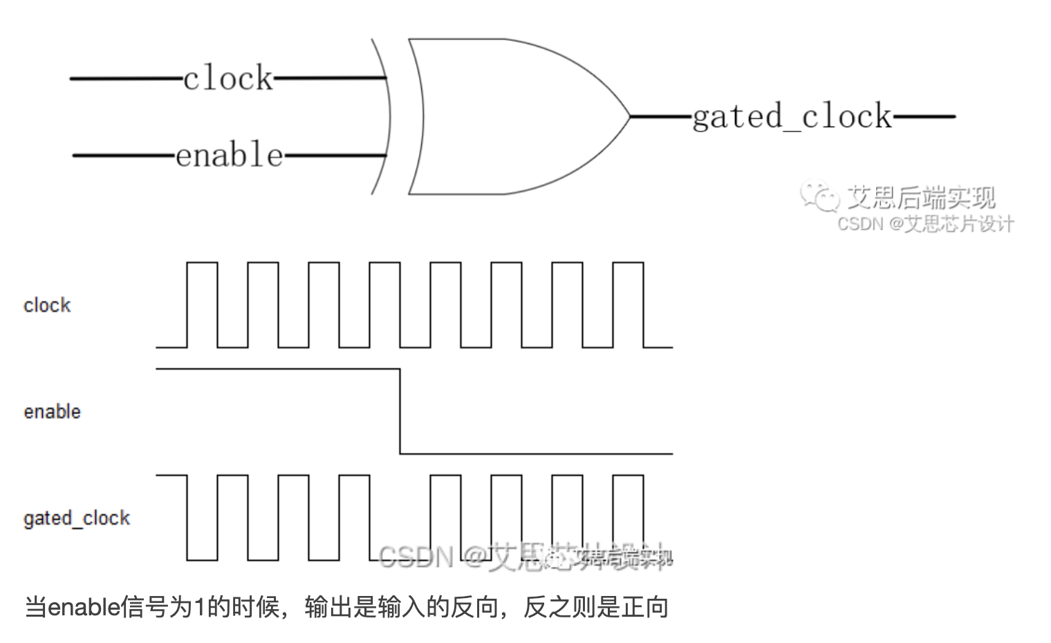 门控时钟