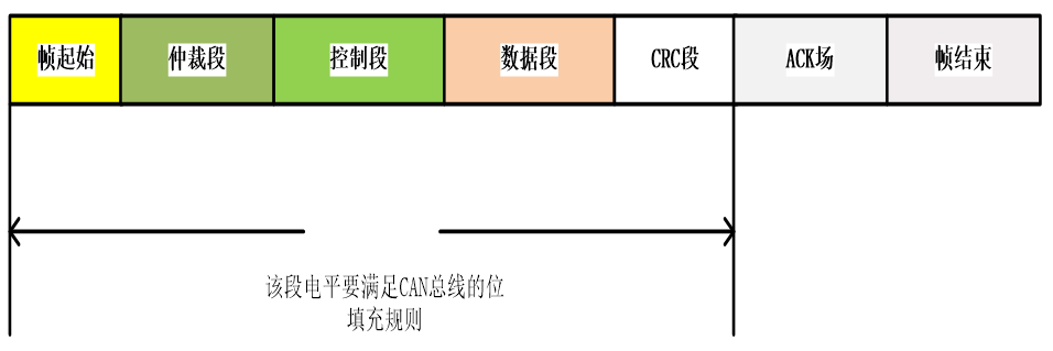 CRC校验