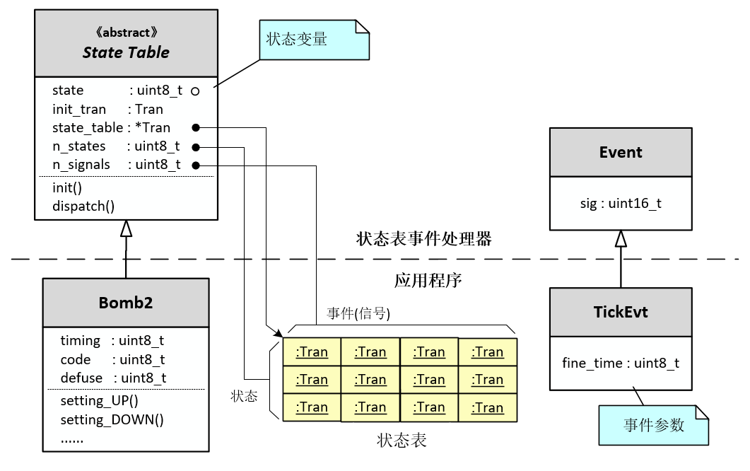 函数指针