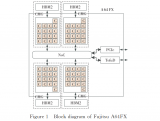 Fujitsu A64FX處理器架構研究