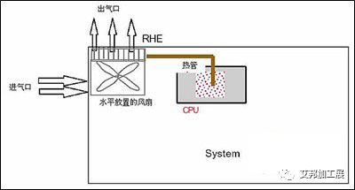 筆記本電腦散熱技術簡介