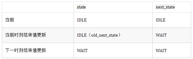 Verilog语言