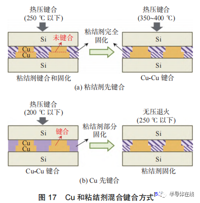 焊接