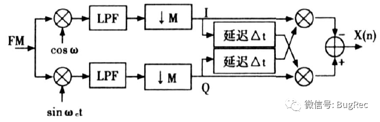 触发器