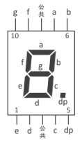 怎么通过捣鼓FPGA板把数码管给点亮并<b class='flag-5'>显示</b><b class='flag-5'>有效</b>信息？