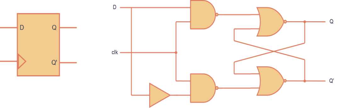 基于FPGA的数字电路实验：时序电路之触发器