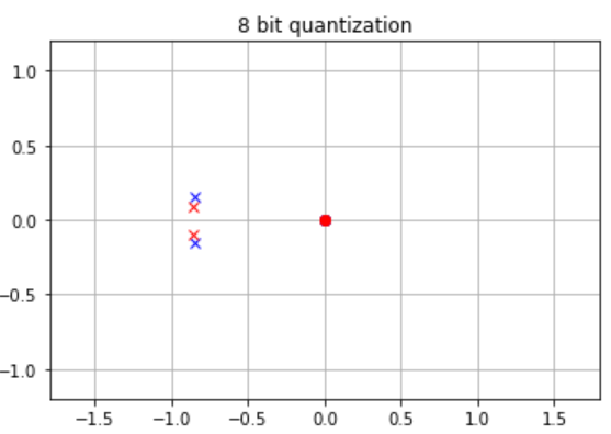 零极点<b class='flag-5'>分析</b>的基本原理、应用和<b class='flag-5'>意义</b>