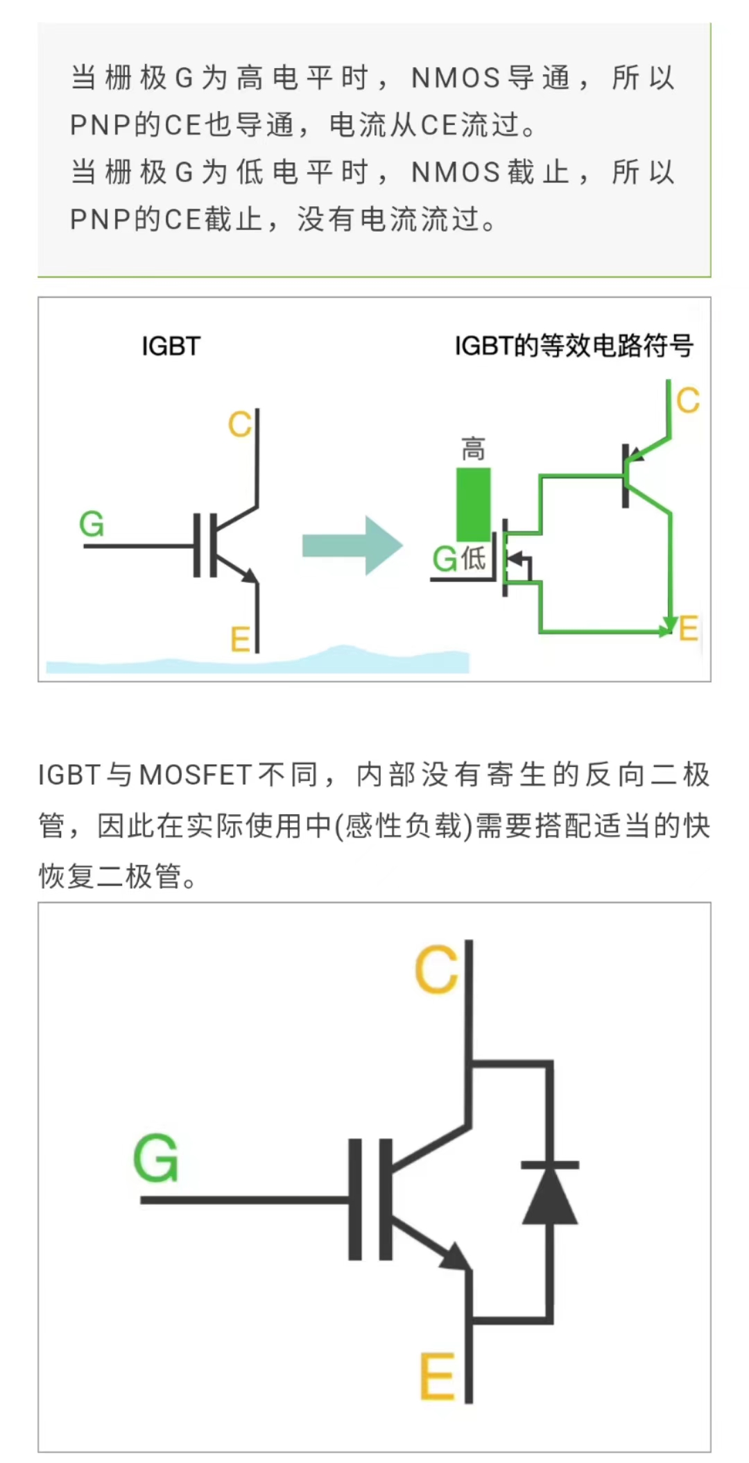 IGBT