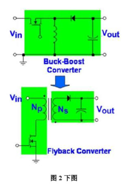 MOSFET