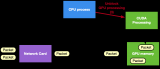 NVIDIA DOCA GPUNetIO库如何克服以前DPDK解决方案中的一些限制