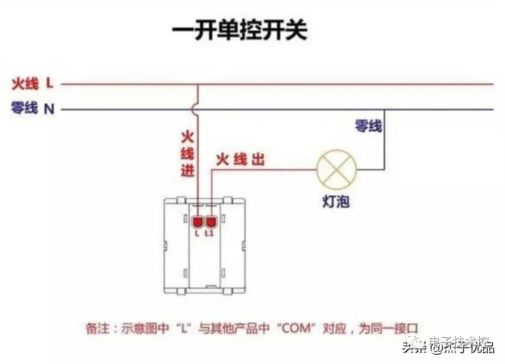 接线端子