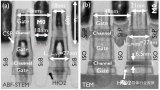 单片CMOS CFET：具有挑战性的工艺步骤和模块