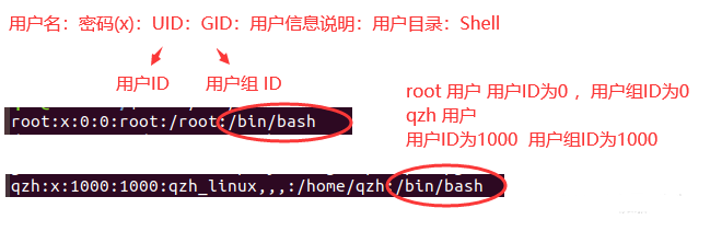 嵌入式<b class='flag-5'>Linux</b><b class='flag-5'>入门</b>（三、<b class='flag-5'>Linux</b> Shell及<b class='flag-5'>常用命令</b>说明）