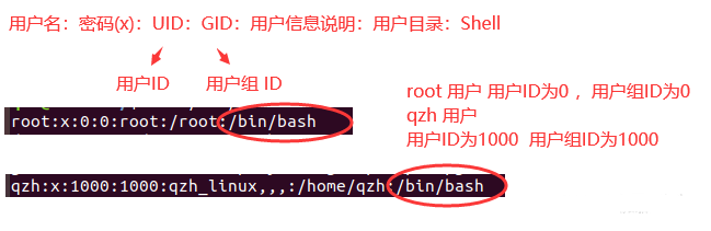 嵌入式Linux入门（三、Linux Shell及常用命令说明）