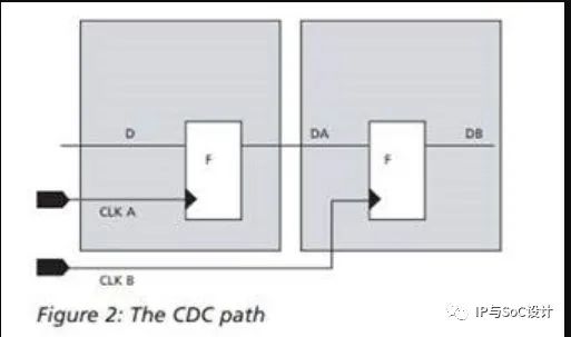 <b class='flag-5'>芯片</b>设计进阶之路—SpyGlass <b class='flag-5'>CDC</b>流程深入理解