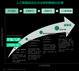 人工智能和ERP：大模型怎樣重塑企業(yè)級IT應(yīng)用