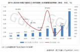 重温中国机器人的黄金十年